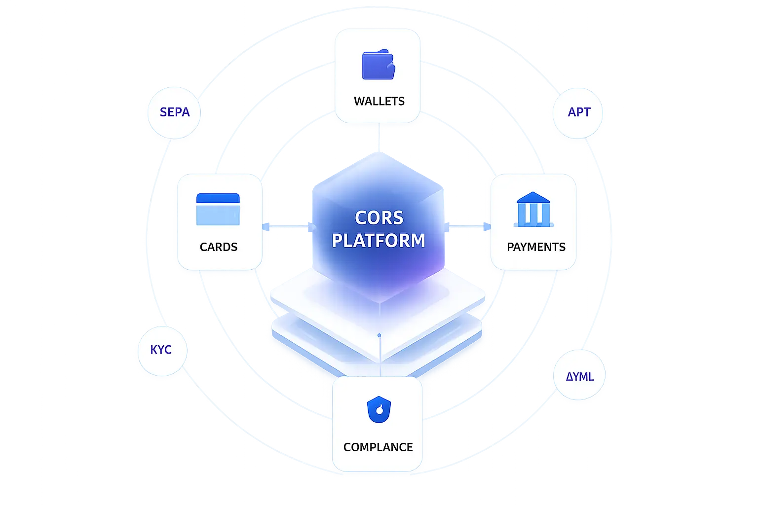 White Label Payment Platform for Money Transfer | Finhost